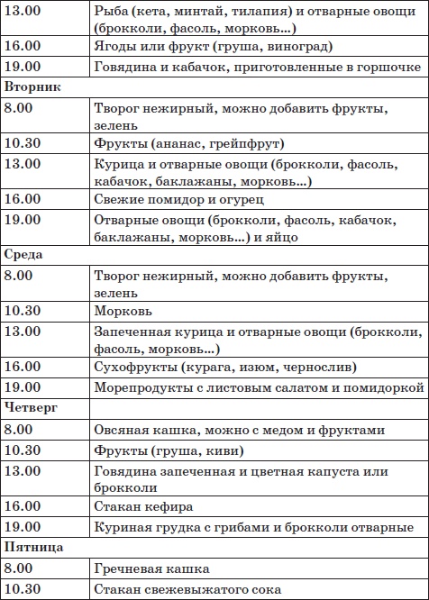Система снижения веса «25 за 5». Открыть матрешку