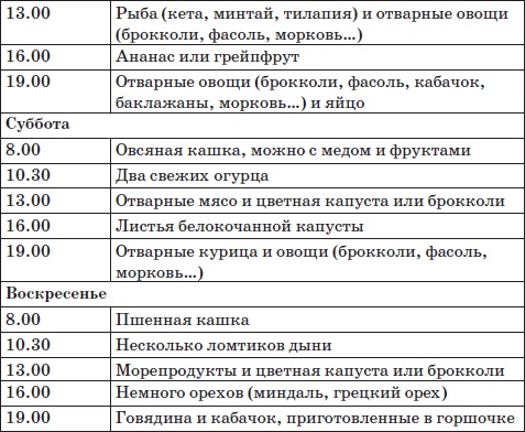 Система снижения веса «25 за 5». Открыть матрешку
