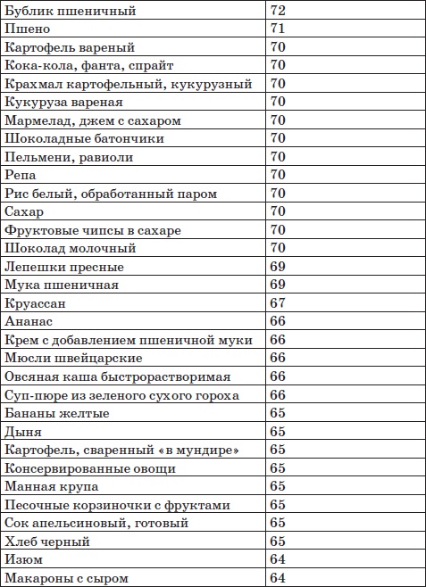 Система снижения веса «25 за 5». Открыть матрешку