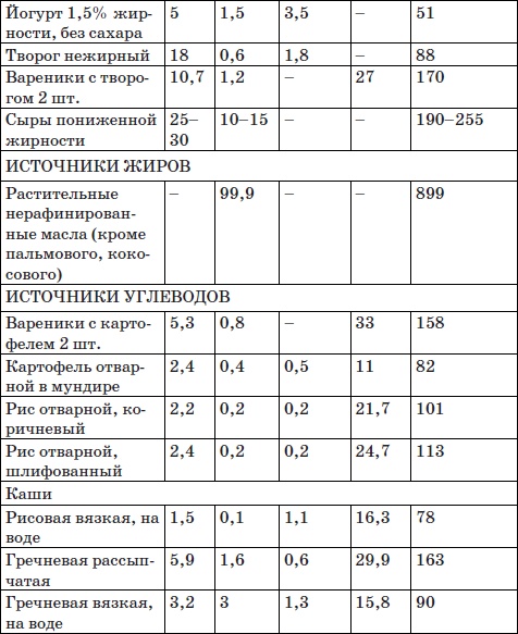 Система снижения веса «25 за 5». Открыть матрешку