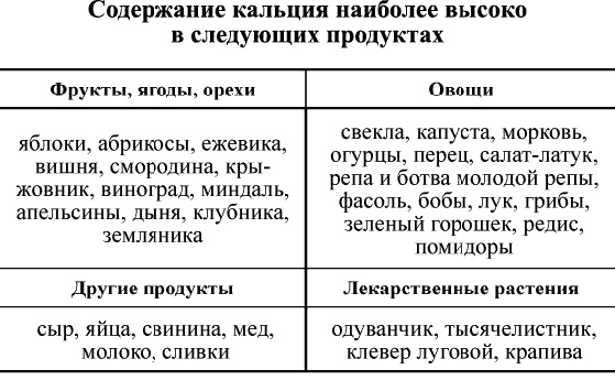 Кальций – жемчужина здоровья. «Строительный материал» нашего организма Кальций – жемчужина здоровья. «Строительный материал» нашего организма