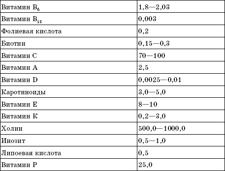 Лучшие методы восстановления зрения Лучшие методы восстановления зрения