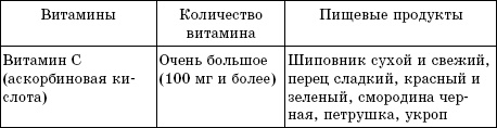 Лучшие методы восстановления зрения Лучшие методы восстановления зрения