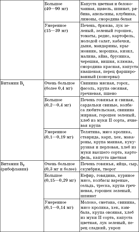Лучшие методы восстановления зрения Лучшие методы восстановления зрения