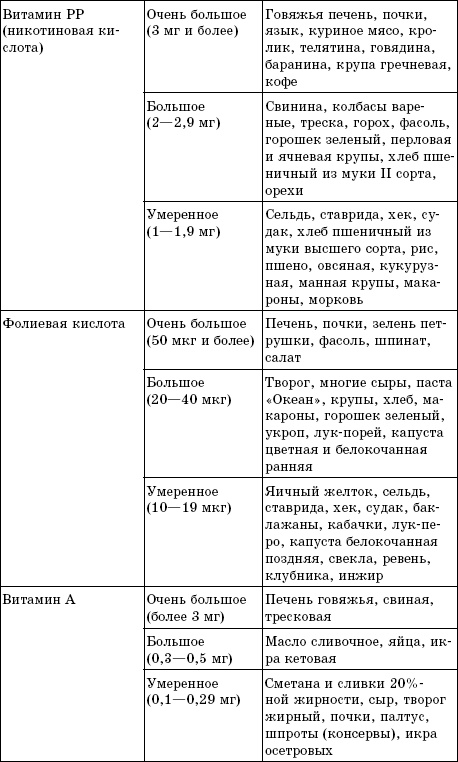 Лучшие методы восстановления зрения Лучшие методы восстановления зрения