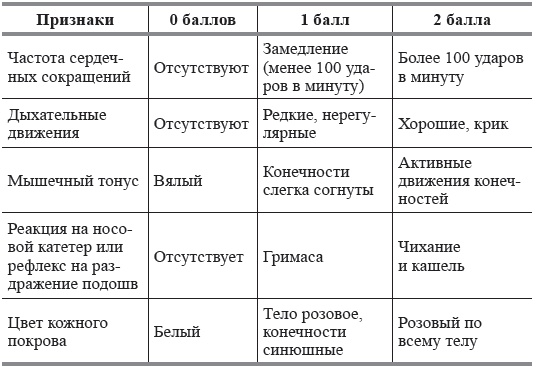 Развитие ребенка и уход за ним от рождения до трех лет Развитие ребенка и уход за ним от рождения до трех лет