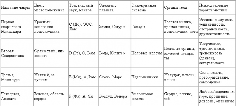 Исцеляющая сила без медицины. Руководство к преодолению жизненных препятствий и возвращению радости