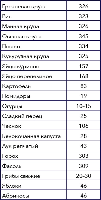 Кулинарная энциклопедия. Том 10. И-К (Испанская кухня – Каперсы)
