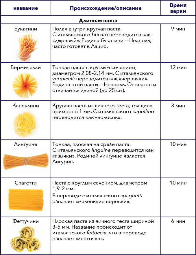 Кулинарная энциклопедия. Том 10. И-К (Испанская кухня – Каперсы) Кулинарная энциклопедия. Том 10. И-К (Испанская кухня – Каперсы)