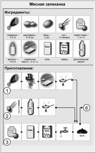Недорогая еда Недорогая еда