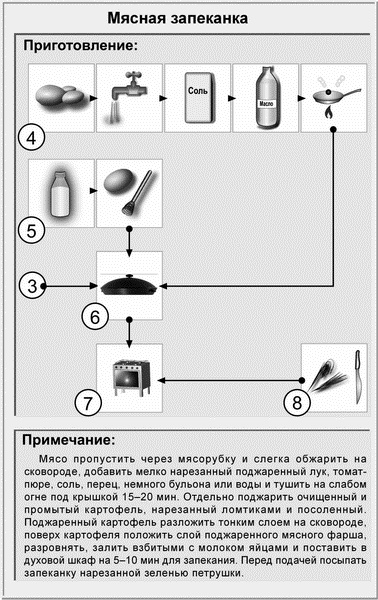 Недорогая еда Недорогая еда