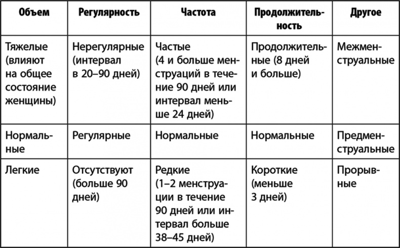 Дочки-матери. Все, о чем вам не рассказывала ваша мама и чему стоит научить свою дочь Дочки-матери. Все, о чем вам не рассказывала ваша мама и чему стоит научить свою дочь