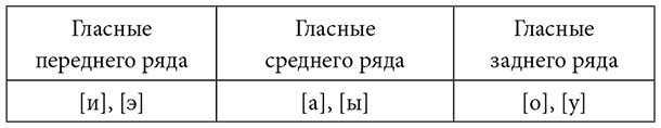 Одним словом. Книга для тех, кто хочет придумать хорошее название. 33 урока