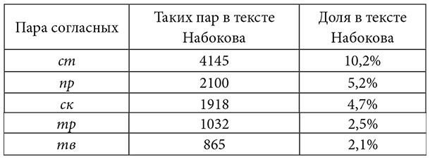Одним словом. Книга для тех, кто хочет придумать хорошее название. 33 урока