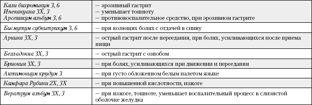 Большая книга о питании для здоровья Большая книга о питании для здоровья