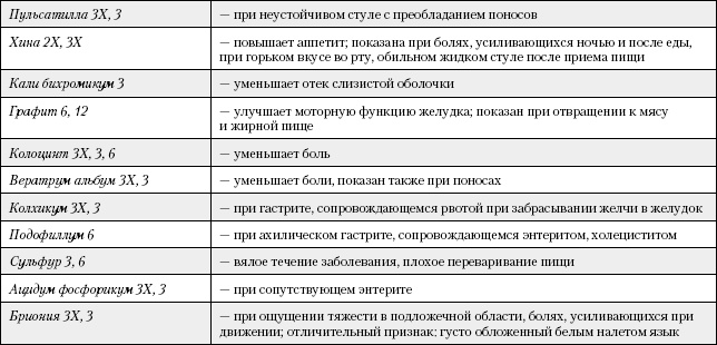 Большая книга о питании для здоровья Большая книга о питании для здоровья