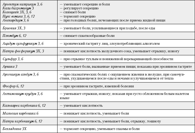 Большая книга о питании для здоровья Большая книга о питании для здоровья