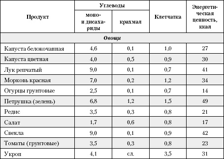 Большая книга о питании для здоровья Большая книга о питании для здоровья
