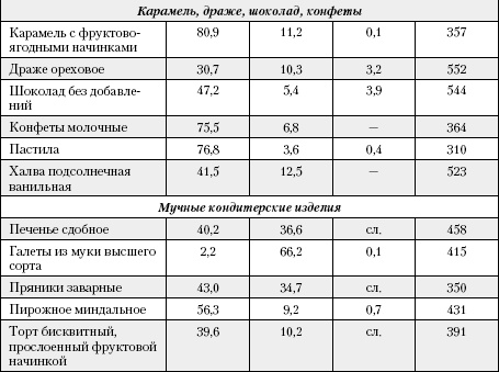 Большая книга о питании для здоровья Большая книга о питании для здоровья