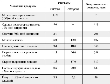 Большая книга о питании для здоровья Большая книга о питании для здоровья