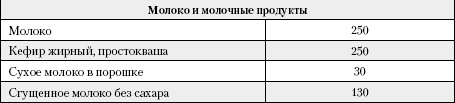 Большая книга о питании для здоровья Большая книга о питании для здоровья