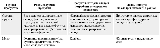 Большая книга о питании для здоровья Большая книга о питании для здоровья