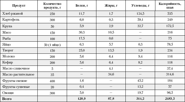 Большая книга о питании для здоровья Большая книга о питании для здоровья