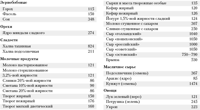 Большая книга о питании для здоровья Большая книга о питании для здоровья