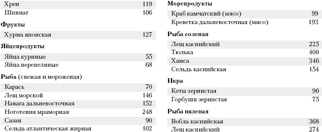 Большая книга о питании для здоровья Большая книга о питании для здоровья