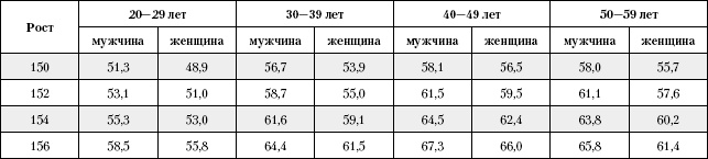 Большая книга о питании для здоровья Большая книга о питании для здоровья