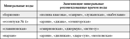 Большая книга о питании для здоровья Большая книга о питании для здоровья
