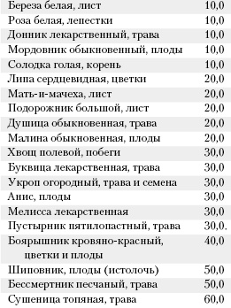 Большая книга о питании для здоровья Большая книга о питании для здоровья