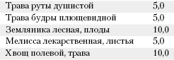 Большая книга о питании для здоровья Большая книга о питании для здоровья