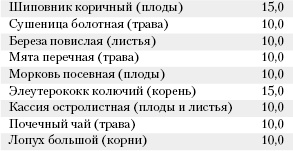 Большая книга о питании для здоровья Большая книга о питании для здоровья