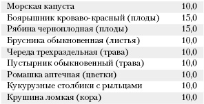 Большая книга о питании для здоровья Большая книга о питании для здоровья