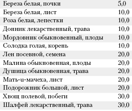 Большая книга о питании для здоровья Большая книга о питании для здоровья