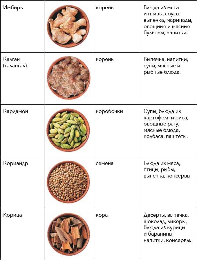 Кулинарная энциклопедия. Том 30. П-Р (Поросёнок – Радиккьо)