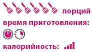 Кардамон. Корица: Специи в кулинарии Кардамон. Корица: Специи в кулинарии