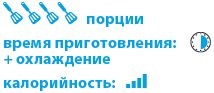 Кардамон. Корица: Специи в кулинарии Кардамон. Корица: Специи в кулинарии
