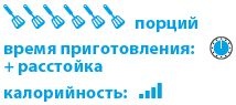 Кардамон. Корица: Специи в кулинарии Кардамон. Корица: Специи в кулинарии