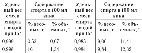 Лучшие рецепты домашнего вина Лучшие рецепты домашнего вина