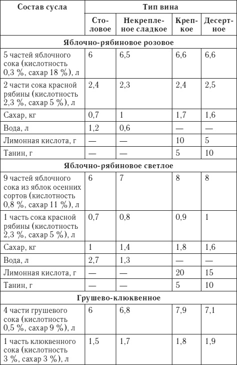 Лучшие рецепты домашнего вина Лучшие рецепты домашнего вина