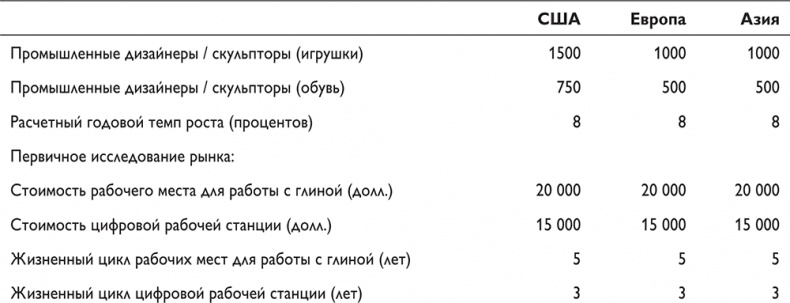 Путеводитель предпринимателя. 24 конкретных шага от запуска до стабильного бизнеса Путеводитель предпринимателя. 24 конкретных шага от запуска до стабильного бизнеса