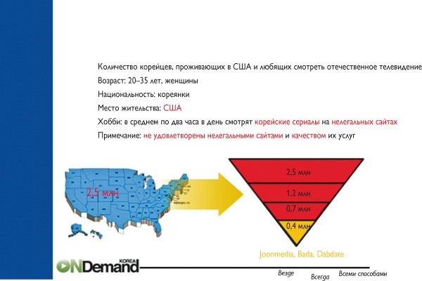 Путеводитель предпринимателя. 24 конкретных шага от запуска до стабильного бизнеса Путеводитель предпринимателя. 24 конкретных шага от запуска до стабильного бизнеса
