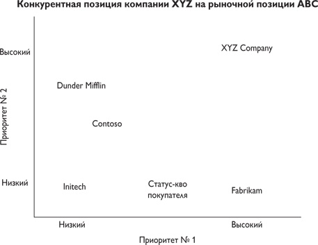 Путеводитель предпринимателя. 24 конкретных шага от запуска до стабильного бизнеса Путеводитель предпринимателя. 24 конкретных шага от запуска до стабильного бизнеса