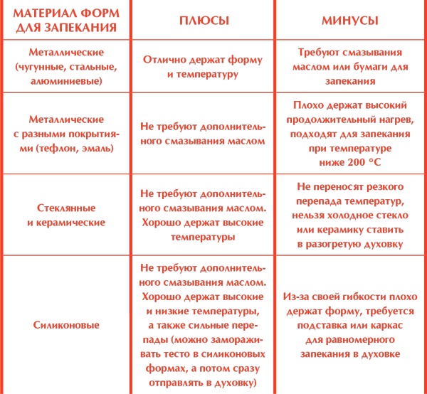 Сам себе шеф-повар. Как научиться готовить без рецептов