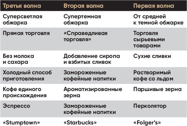Кофеман. Как найти, приготовить и пить свой кофе Кофеман. Как найти, приготовить и пить свой кофе