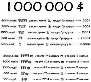 Воронка продаж в интернете. Инструменты автоматизации продаж и повышения среднего чека в бизнесе