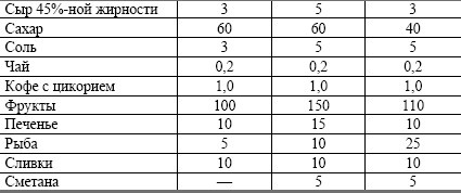 Питание ребенка от рождения до трех лет Питание ребенка от рождения до трех лет