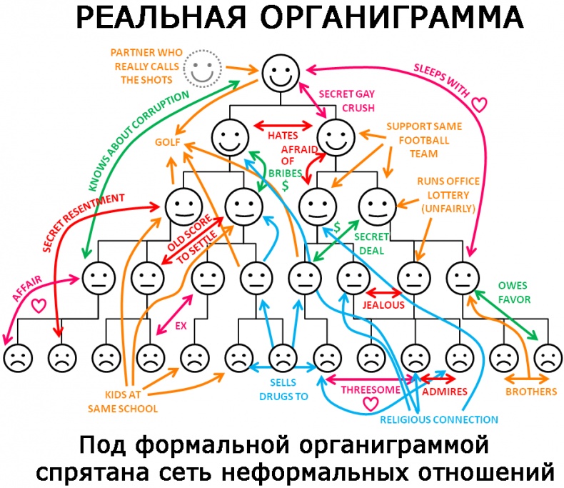 Корпоративное племя. Чему антрополог может научить топ-менеджера
